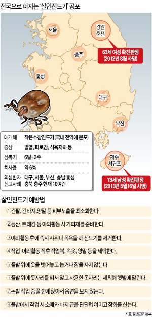 풀숲의 공포…치사율 6% '살인진드기' 전국서 스멀스멀