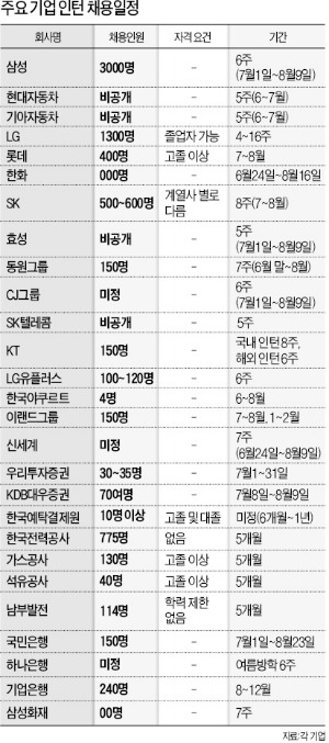 LG전자 이진영 씨의 인턴 체험기…"브라질서 마케팅 실습…글로벌 감각 키웠죠"