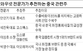 오리온·아모레퍼시픽·CJ CGV 등 소비株 '하오 하오'