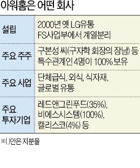 '규제 리스크'에 발목잡힌 아워홈 