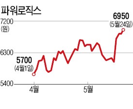 '거침없는' IT부품株…더 오를까