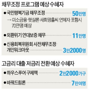 "내 돈부터 갚아라"…사채행복기금? 우려