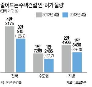 오류동 '개발' 반색…목동·잠실 '집값 떨어질라' 떨떠름