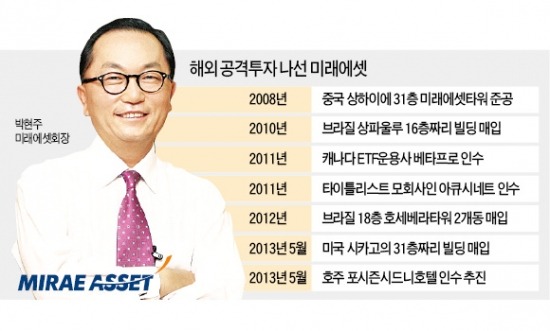 미래에셋 '박현주式 해외 투자' 속도낸다