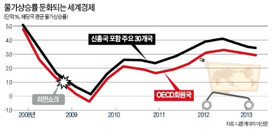 양적완화의 역설…'디스인플레' 조짐