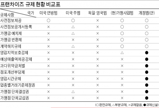 [프랜차이즈 창조경제] 최영홍 고려대 법학전문대학원 교수 "프랜차이즈에 대한 과잉규제 경계해야"