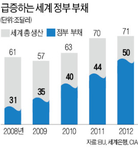 부양 vs 긴축…경제학 거물들 '감정싸움'