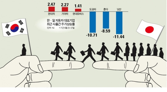 외국인 이젠 '일본 팔고 한국 살까'