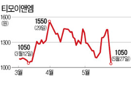 '야왕'의 눈물…재향군인회에 112억 패소