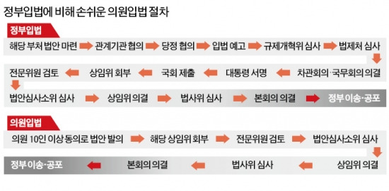 [브레이크 없는 의회 권력] '품앗이' 의원입법…量은 늘었는데 가결률은 '뚝뚝'