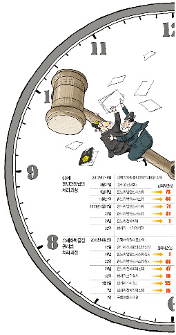 [브레이크 없는 의회 권력] 근로환경 뒤흔들 '정년 연장법' 공청회 없이 71분만에  '뚝딱'