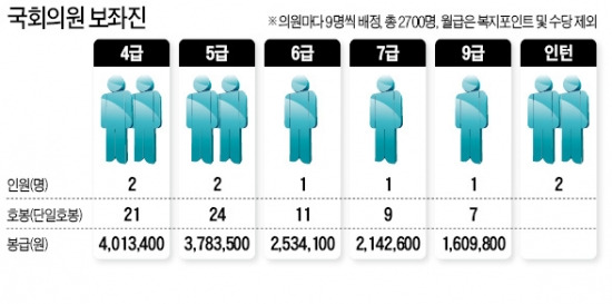 [브레이크 없는 의회 권력] 법안 '귀동냥'이라도 하려니…국회 보좌진도 기업엔 '슈퍼 甲'