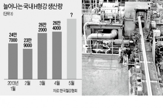 철강 불황인데…H형강 때아닌 특수