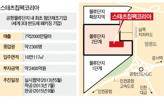 글로벌 반도체 기업이 영종도로 간 까닭