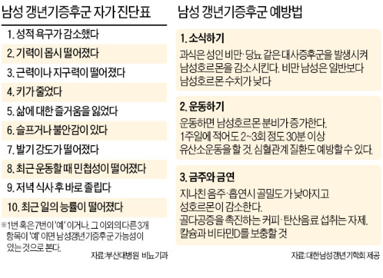 [건강한 인생] TV보며 눈물 흘리고 거들떠도 안보던 애완동물 찾고 어딘가 바뀐듯한 남편…갱년기증후군?