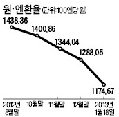 [국가공인 1호 한경 TESAT] 환율