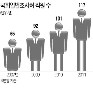 [브레이크 없는 의회 권력] "입법 취지 제대로 몰라 황당 발언…失笑 참으며 면전에선 맞는 말씀"