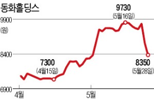 [마켓인사이트] '알짜' 중고차 쏙 빼고 분할 상장…동화홀딩스 소액주주 분노의 투매