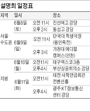 한경·하늘교육, 6월 8일부터 수능 A·B형 대응전략 설명회 연다