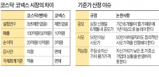 [마켓인사이트] 코넥스, 상장 예정社 30곳→20여곳으로 줄어