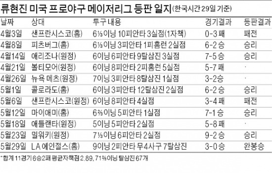 '괴물'이 시작하고 '괴물'이 끝냈다