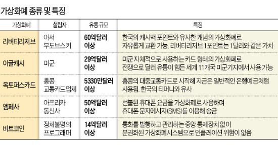 가상화폐로 '60억弗 돈세탁'…범죄의 검은돈, 사이트서 활개