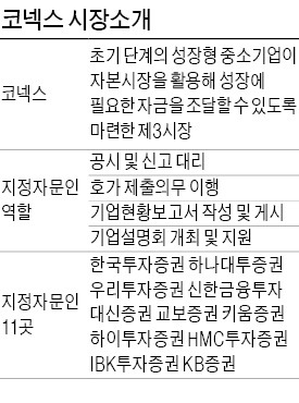 [마켓인사이트] 코넥스, 상장 예정社 30곳→20여곳으로 줄어