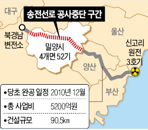 또 정치권의 끼어들기…밀양 송전탑 공사 중단