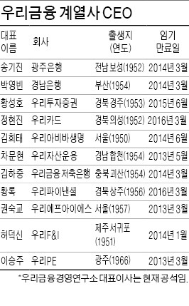 [인터뷰] 이순우 회장 내정자 "우리금융 자회사 CEO의 거취 기준은 경쟁력"