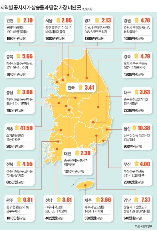 [2013 개별공시지가] 땅값은 개발호재를 타고…세종시 48%·거제시 18% '껑충'