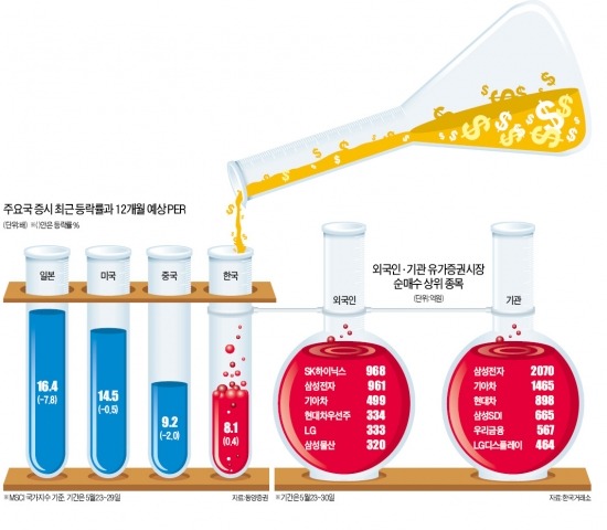 리트머스 6월 증시, 코스피 어떤 화학반응?