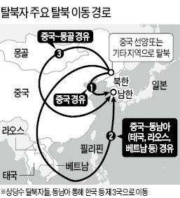 탈북자 강제 북송 파장 확산, 납북 일본인 아들 포함說…北,日과 마찰우려 속도전?