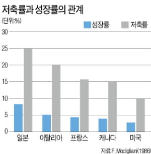 [경제사상사 여행] 경제이론 수학 방정식으로 정리…케인스 거시경제학 체계화