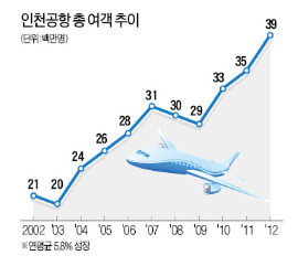 [맞짱 토론] 인천공항 입국장 면세점 설치해야 하나