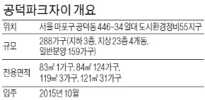 [분양 현장 포커스] 마포'공덕파크자이', 4개 노선 지나는 환승역…교통 우수