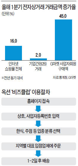 "불황에 한 푼이라도 더 싸게" 마트 대신 인터넷몰 찾는 김사장님