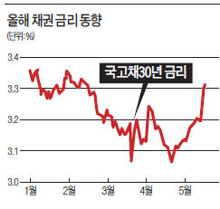 [한상춘의 국제경제 읽기] '출구전략은 정책예술'…황금률 깨지면 대재앙