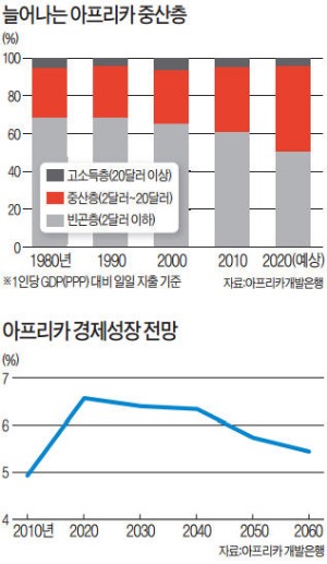 명품·항공업계 "블랙 다이아몬드 잡아라"