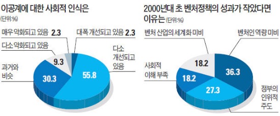 [스트롱 코리아] 실패 용인하는 문화 필요…획일적 평가방식 버려야 창의성 자라는 토양 생긴다