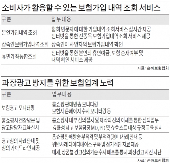 보험업계, 콜센터 불만 접수시 해당부서가 직접 응대·CEO직속 전담부서 배치