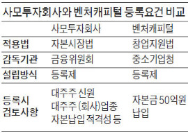 [마켓인사이트] 벤처캐피털에 '검은 돈' 떠돌아도…