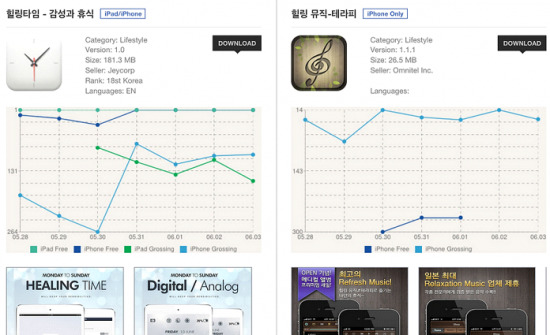 [랭킹 앱대앱] 앱도 '힐링'이 대세…게임천하 아이패드에 이변 일으킨 앱은? 