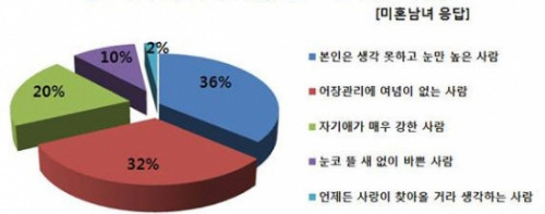 '이런 사람은 소개팅해주고 싶지 않아요'