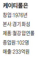 고철 장사하던 27세 청년, 주물설비 인수해 압연롤 외길 "獨·日 강소기업과 경쟁하죠"