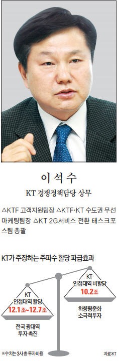 [맞짱 토론] KT 인접대역 주파수, 어떻게 할당해야 하나