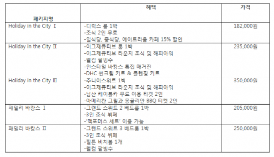 그랜드힐튼서울, 16일부터 도심 속 서머 패키지 선보여