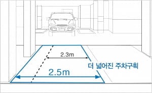 래미안 주차장, 더 넓고 똑똑해진다