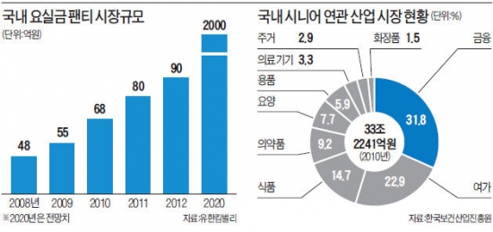 '시니어 케어' 1등 노리는 유한킴벌리의 실험