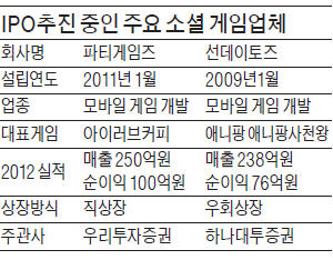 [마켓인사이트] '아이러브커피' 업계 첫 직상장한다