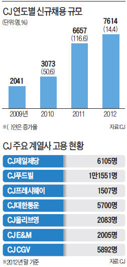 "빕스 1곳 100명 채용하는데…투자 멈춰 어쩌나"